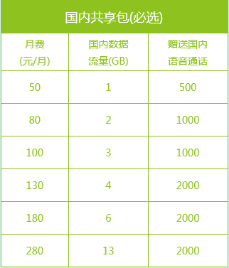 中国移动河南分公司宽带资费图片 11060 322x377
