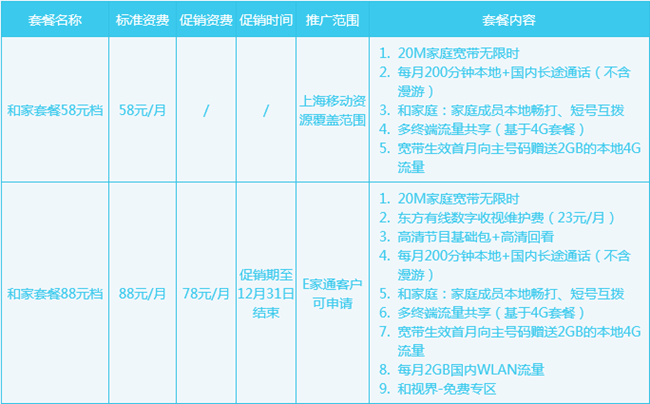 移动宽带套餐介绍2017图片
