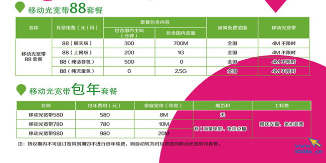 中国移动现在都有哪些卡,具体有什么套餐和优惠,哪个比较划算!