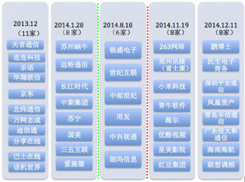 深圳金融行业不封号电话卡