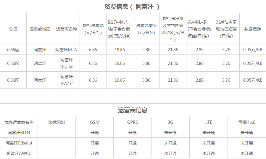 联通国际短信价格查询