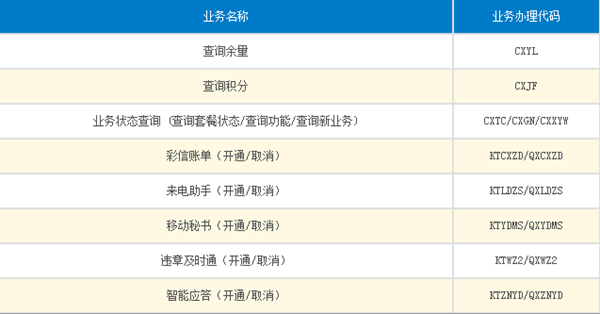 移动套餐查询短信