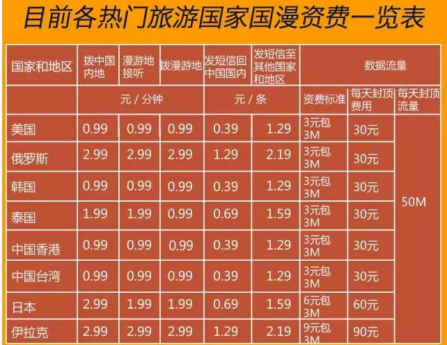 手机号码开通国际漫游要多少钱