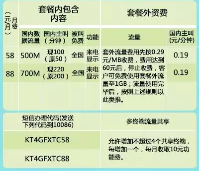 安康移动营业厅4G飞享套餐大升级-吉号吧