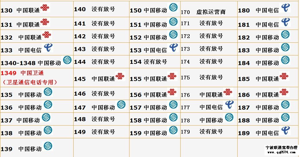 三大通信运营商推出4g号码段