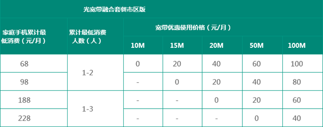 天津移动宽带套餐