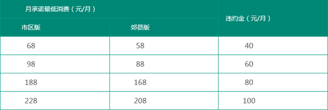 天津移动宽带套餐